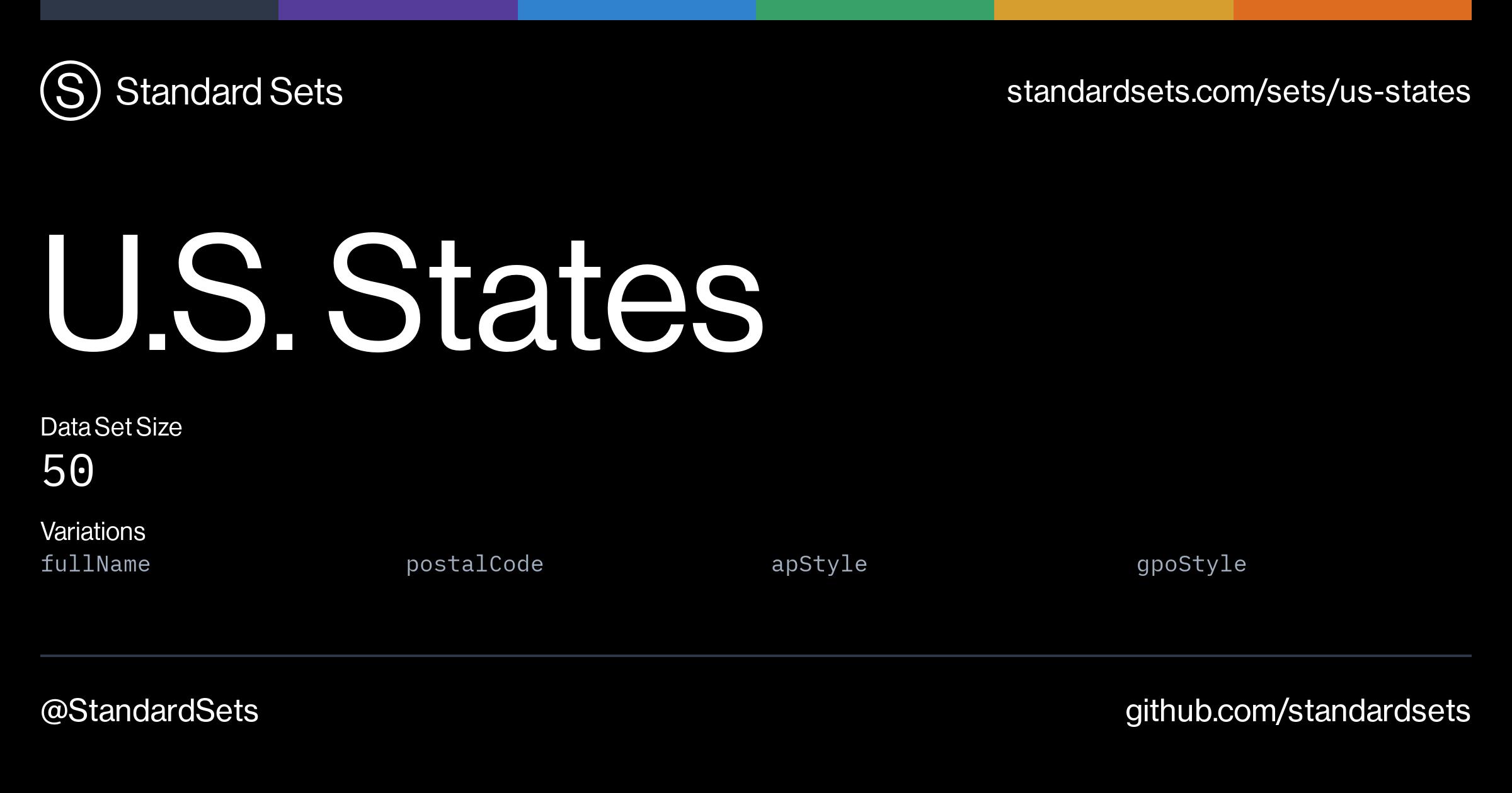 U.S. States | Standard Sets